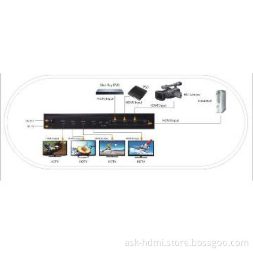 4 in 4 out HDMI switch splitter with RS232